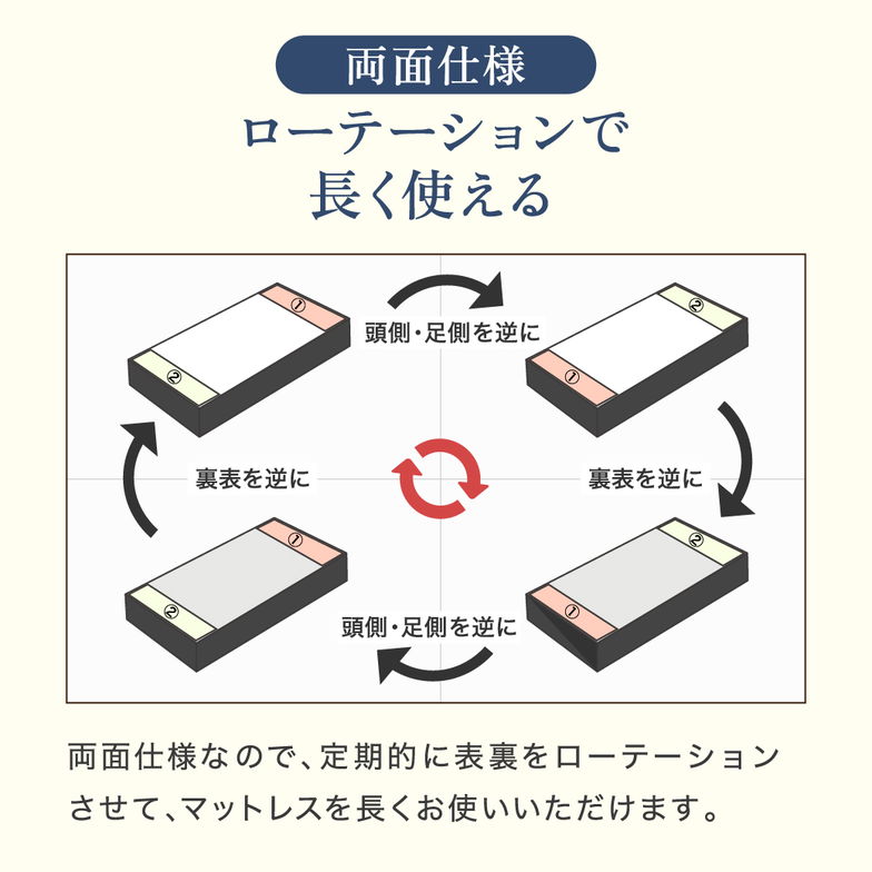 ポケットコイルマットレス 高密度 23cm厚 シングル 日本製 縦ゾーニング 横寝がしやすいマットレス 硬め 国産 寝横 ニット生地