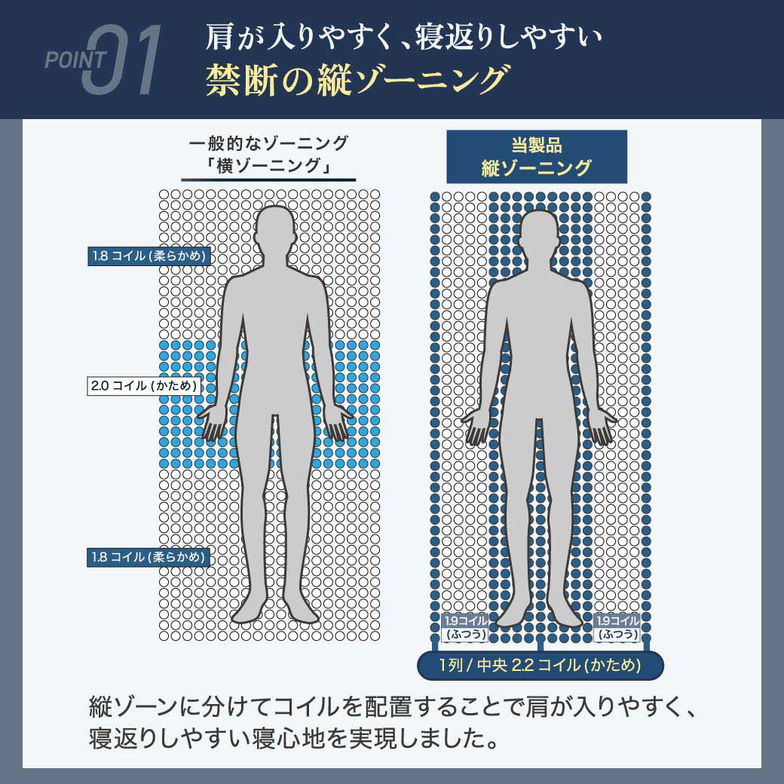 ポケットコイルマットレス 高密度 23cm厚 シングル 日本製 縦ゾーニング 横寝がしやすいマットレス 硬め 国産 寝横 ニット生地