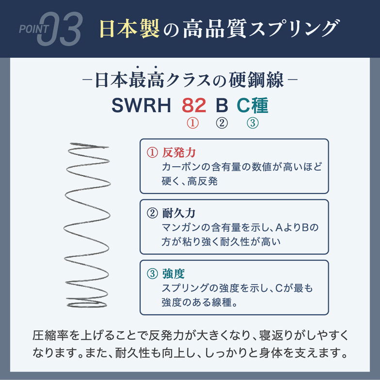 ポケットコイルマットレス 高密度 23cm厚 シングル 日本製 縦ゾーニング 横寝がしやすいマットレス 硬め 国産 寝横 ニット生地