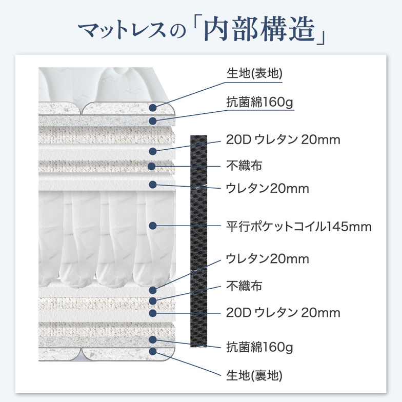 ポケットコイルマットレス 高密度 23cm厚 シングル 日本製 縦ゾーニング 横寝がしやすいマットレス 硬め 国産 寝横 ニット生地