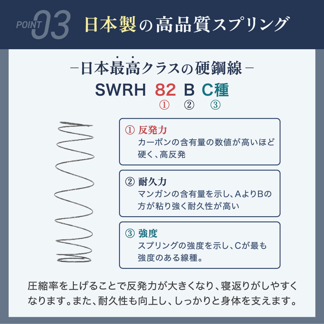 ポケットコイルマットレス 高密度 23cm厚 セミダブル 日本製 縦
