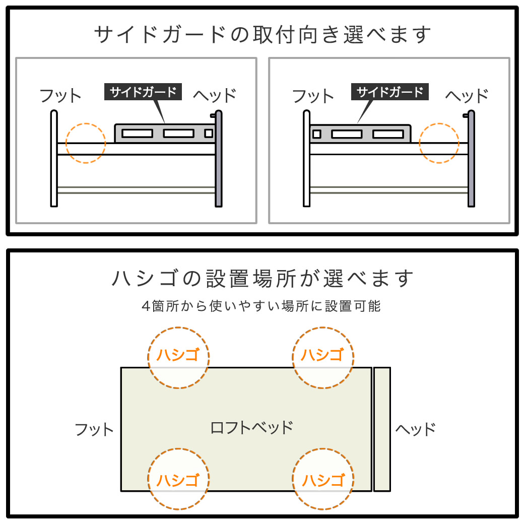 ラルーチェ ロフトベッド 11cm厚ポケットコイルマットレス付