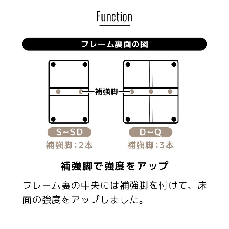 ファブリックベッド Lindi リンディ シングル フレーム単品 ふんわり&モコモコ 優しい質感 ブークレ生地 ミニ脚付属ローベッド【大型家具配送】