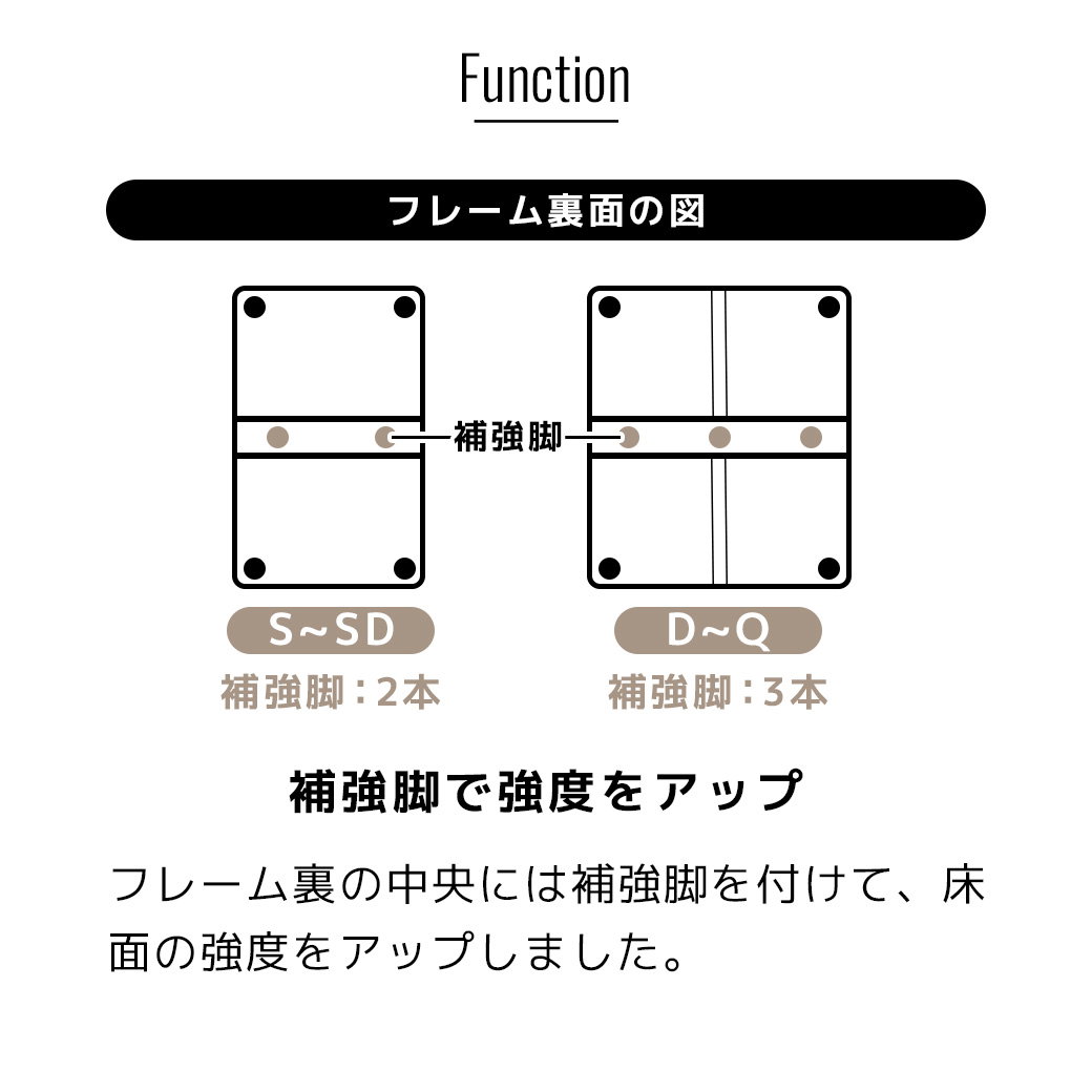 ポイント10倍】ファブリックベッド Lindi リンディ クイーン 20cm厚