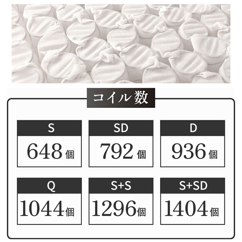 ネルコ ポケットコイルマットレス ネルコンシェルジュ マットレストッパー 8cm厚 薄型 洗えるカバー ウレタン 体圧分散 竹繊維 消臭 抗菌 やわらか ホワイト セミダブル