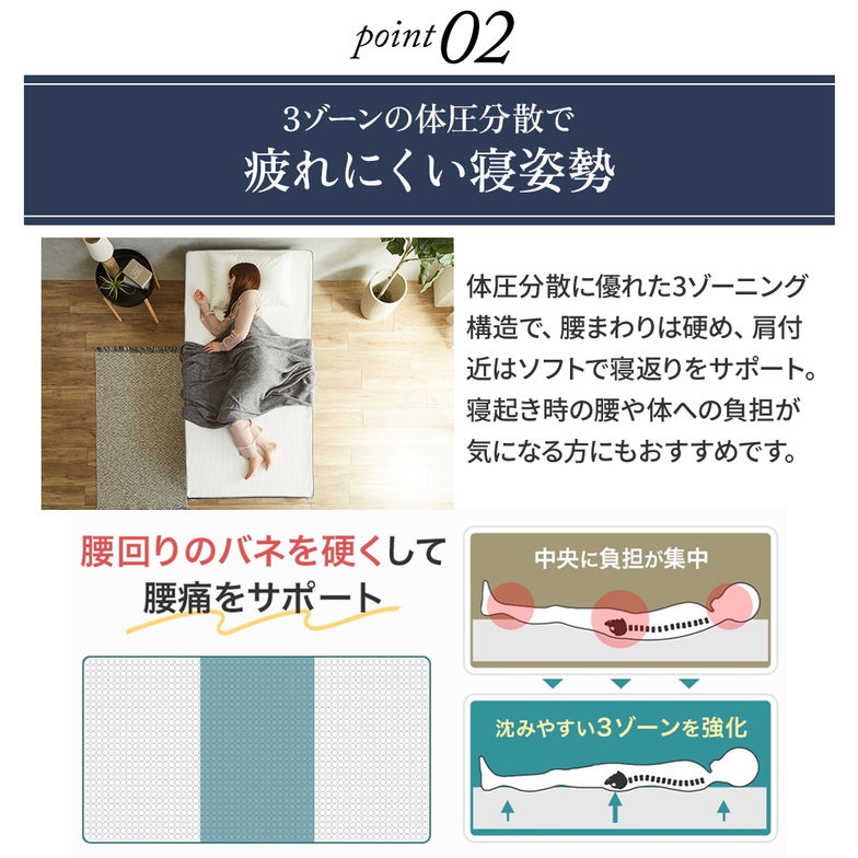 ネルコ ポケットコイルマットレス ネルコンシェルジュ ハイブリッドマットレス 20cm厚 スクエア 高品質ウレタン 3ゾーン エッジハード ホワイト ダブル