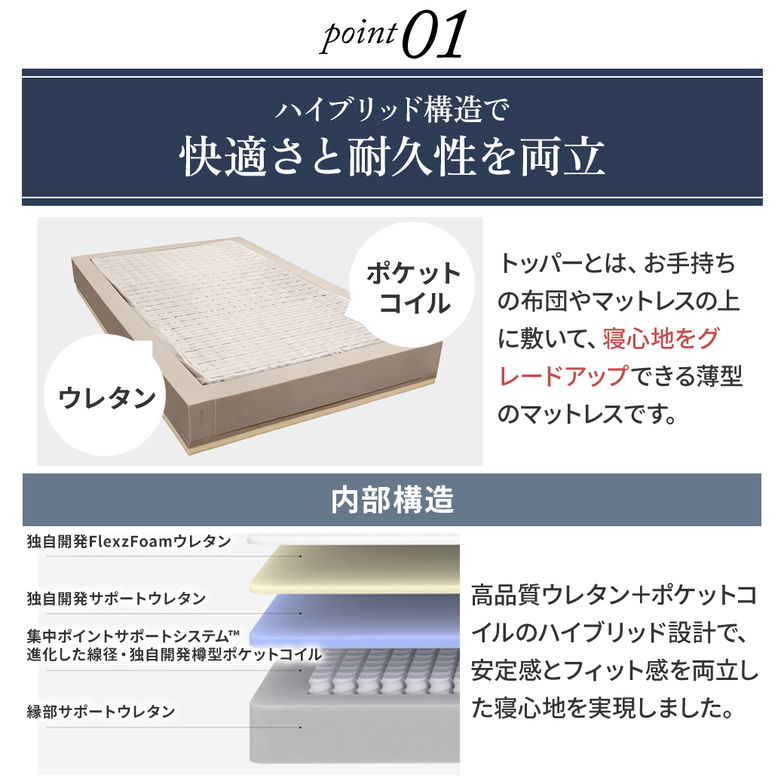 ネルコ ポケットコイルマットレス ネルコンシェルジュ ハイブリッドマットレス 20cm厚 スクエア 高品質ウレタン 3ゾーン エッジハード ホワイト セミダブル トッパー付