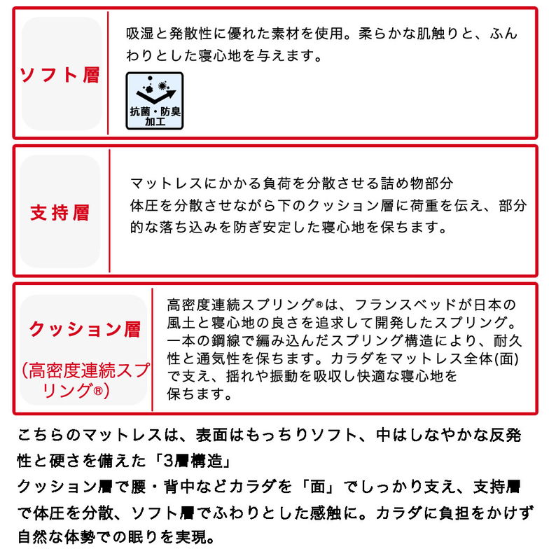 フランスベッド ツインサポートスプリングマットレスのみ ワイドダブル XA-241  2年保証 日本製 高密度スプリングマットレス【M有料引取】