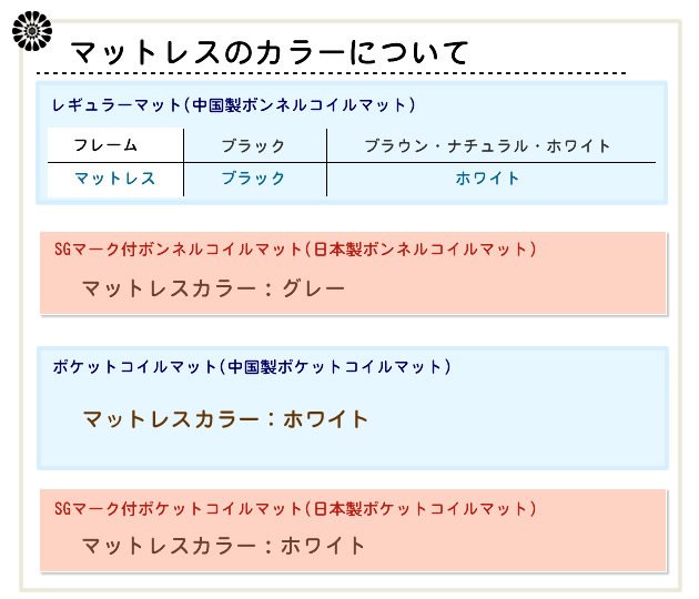 【ポイント10倍】フロアベッド SGマーク付国産ボンネルマット付 シングル 棚・照明付き【JPMAT】