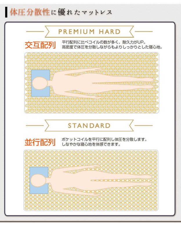 国産 ポケットコイルマットレス プレミアムハード クイーン 東京スプリング工業×neruco 共同開発 【受注生産品】