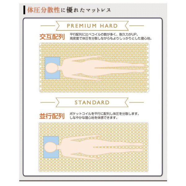 ポケットコイルマットレス 国産 プレミアムハード セミシングル80 【ショートタイプ】 東京スプリング工業×neruco 共同開発 【受注生産品】