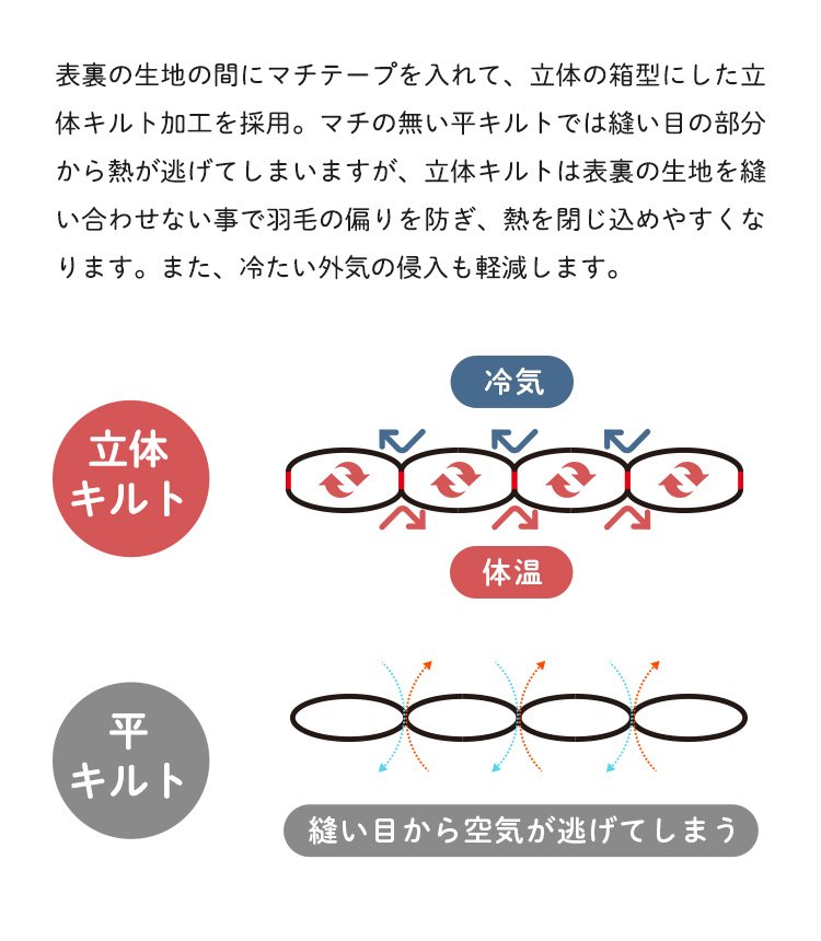 羽毛掛ふとん ダブル ホワイトダックダウン93％ ロイヤルゴールド