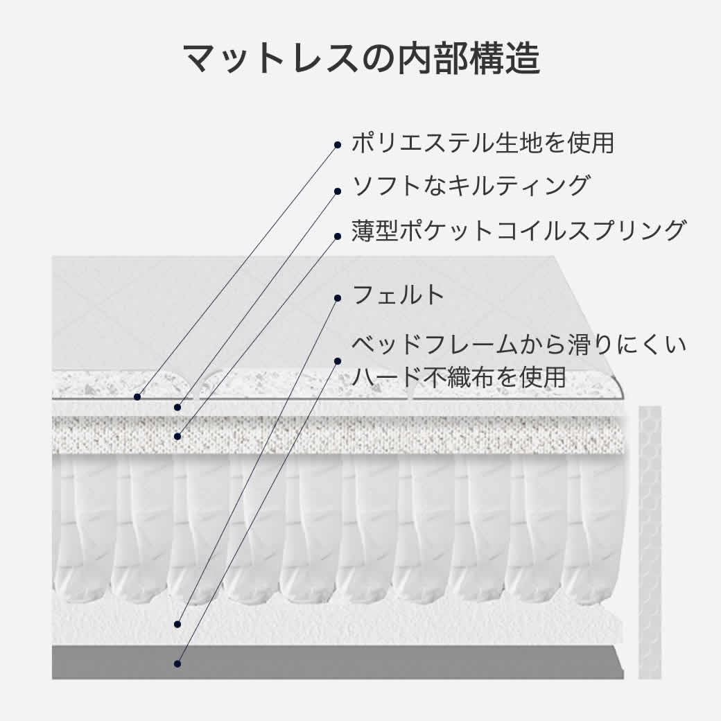 薄型ポケットコイルマットレス 11cm厚 セミダブル ベッドマットレス スプリングマットレス 体圧分散 安心清潔 neruco ポケットコイルマットレス  | ベッド・マットレス通販専門店 ネルコンシェルジュ neruco