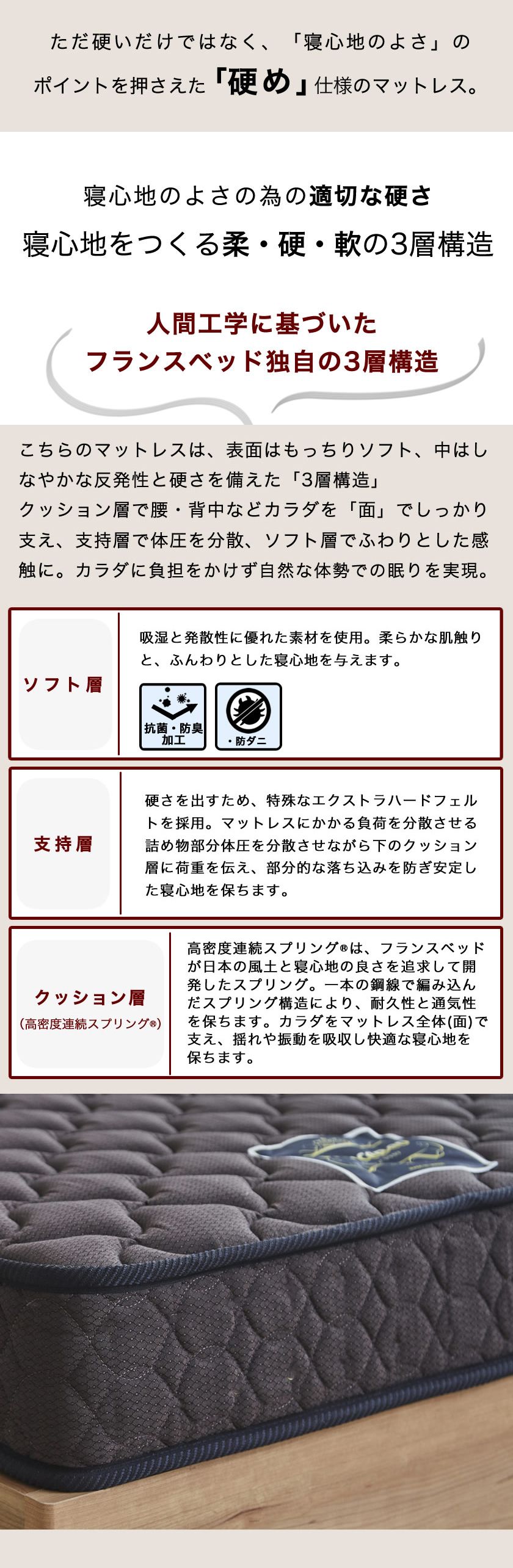 人間工学に基づいたフランベッド独自の柔、硬、軟の3層構造