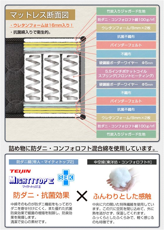 国産 ポケットコイルマットレス プレミアムハード セミシングル80 東京スプリング工業×neruco 共同開発