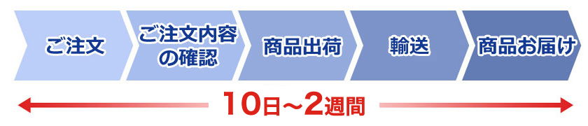 ご注文からお届けまで、10日～2週間