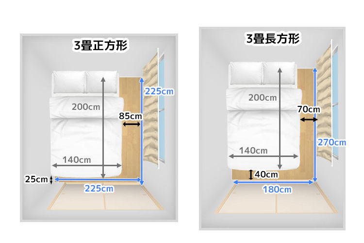 3畳ダブルベッドレイアウト