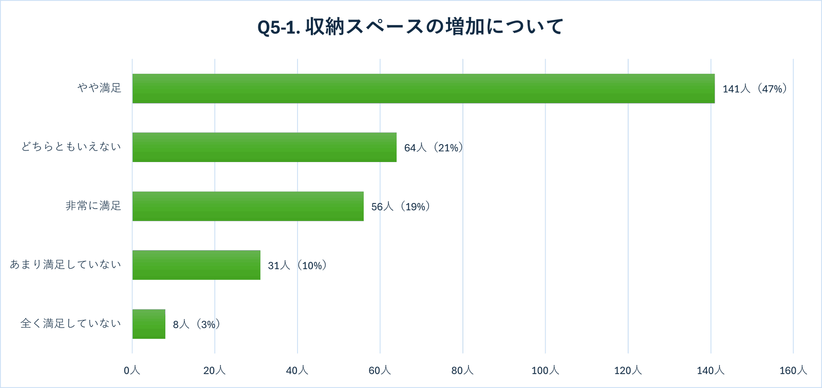 収納ベッドで本当に収納力は上がった？「狭い部屋」を変えたユーザーが教える成功と失敗　徹底調査