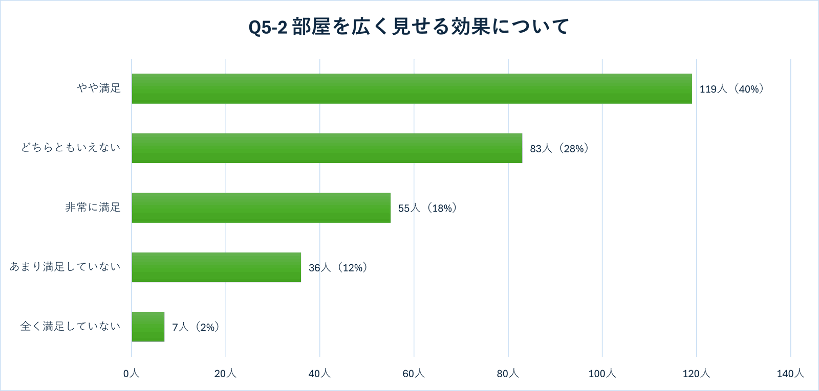 収納ベッドで本当に収納力は上がった？「狭い部屋」を変えたユーザーが教える成功と失敗　徹底調査