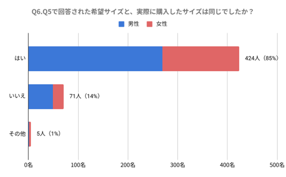みんなはどう選んでる？夫婦のベッド購入白書