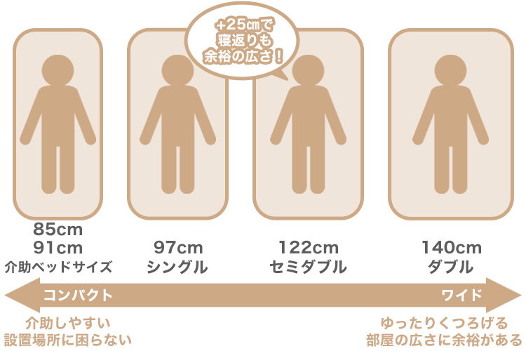 電動ベッド　サイズ